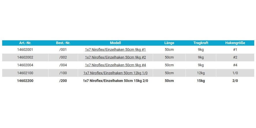 balzer-niroflex-1x7stahl